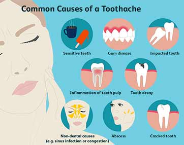 general-dentistry-toothache
